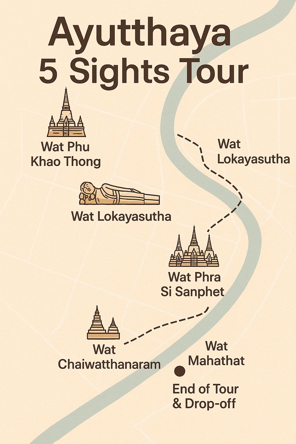 Itinéraire indicatif du circuit « Ayutthaya : 5 sites essentiels » d’une journée.